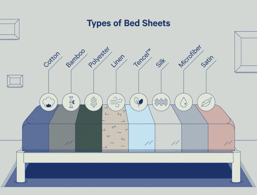 Best Fabric for Bed Sheets: Ultimate Material Guide for Sleep