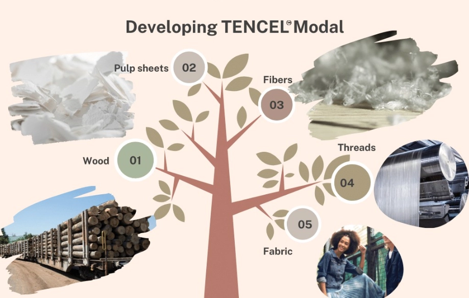 modal fabric material modal fabric material