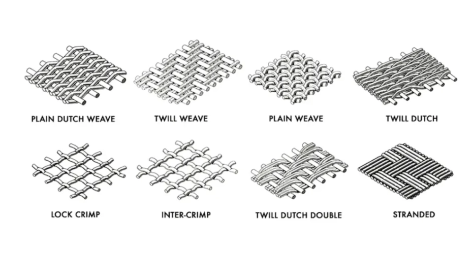 types of fabric weaves