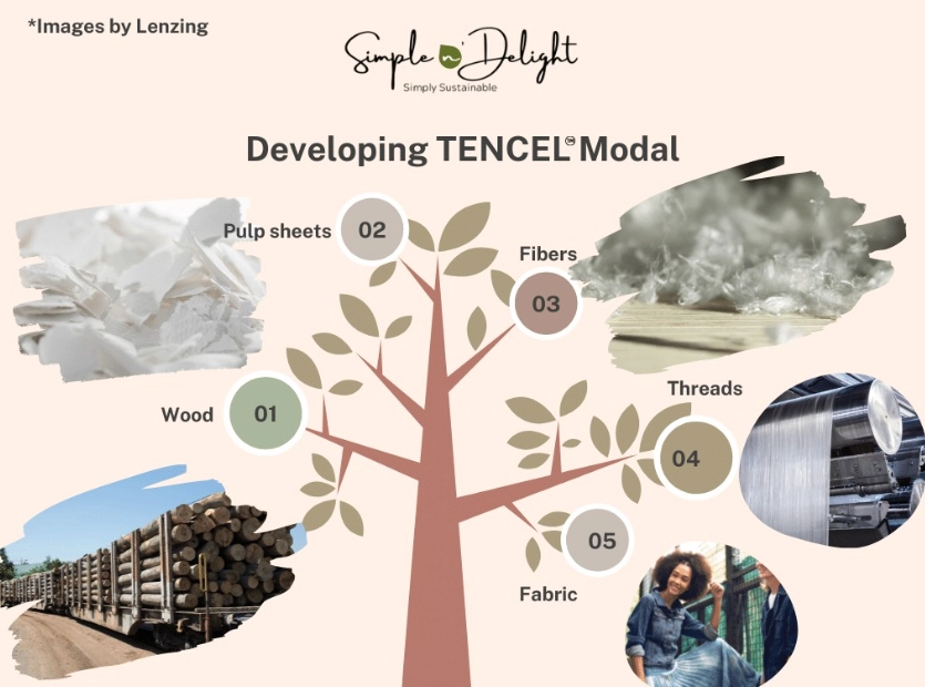 eco-friendly fabrics comparison