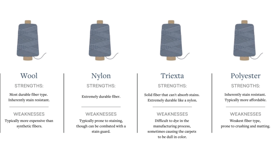 best rug material for high traffic best rug material for high traffic