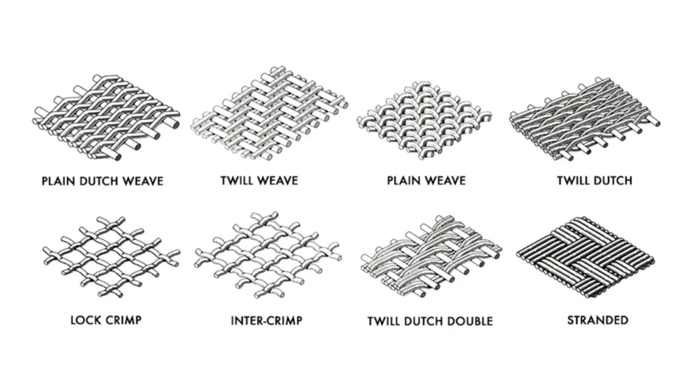 fabric weave guide