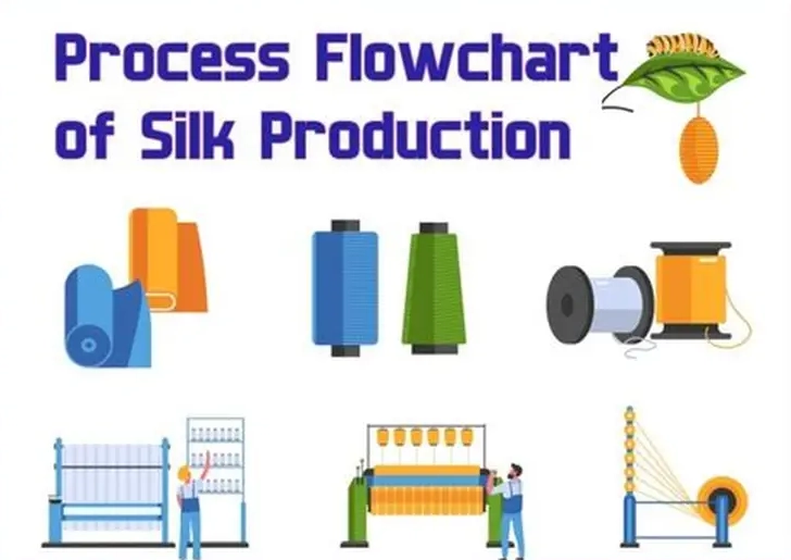 how silk fabric is made