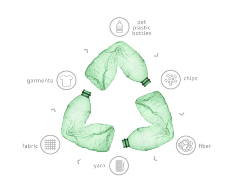 sustainable fashion sustainable fashion